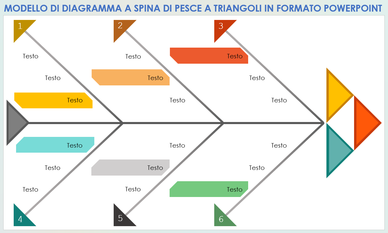 Modello di diagramma a spina di pesce a triangoli