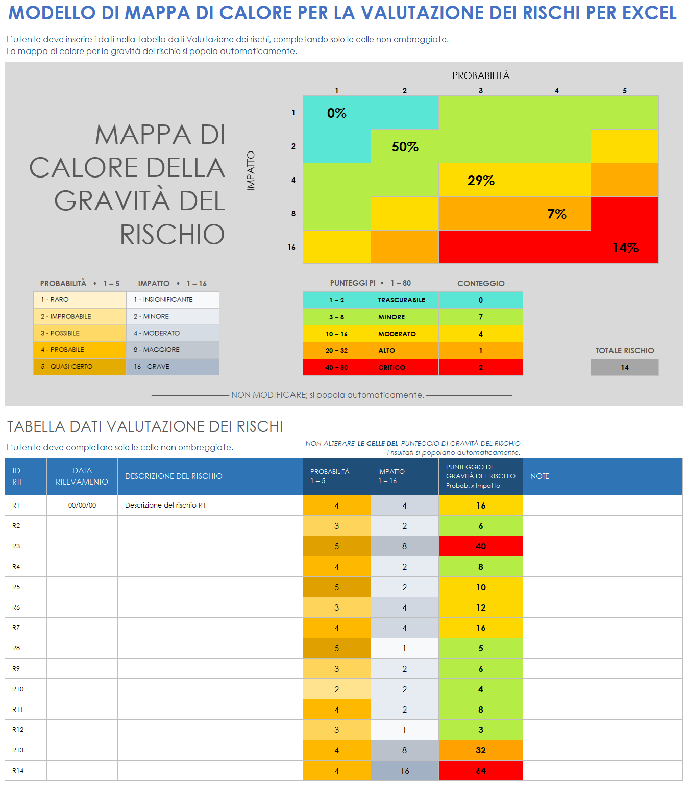 Modello di mappa di calore per la valutazione dei rischi in formato Excel