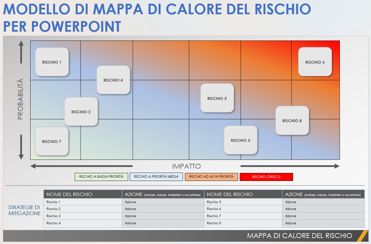 Modello di mappa di calore dei rischi in formato PowerPoint