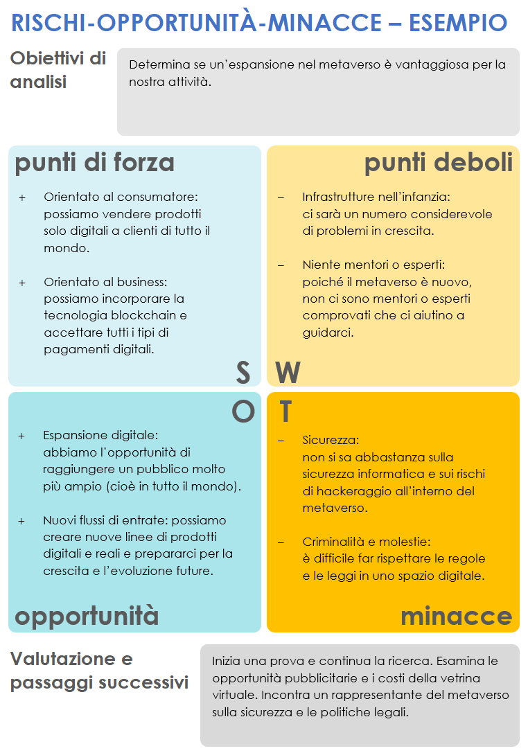 Modello di esempio per rischi-opportunità-minacce