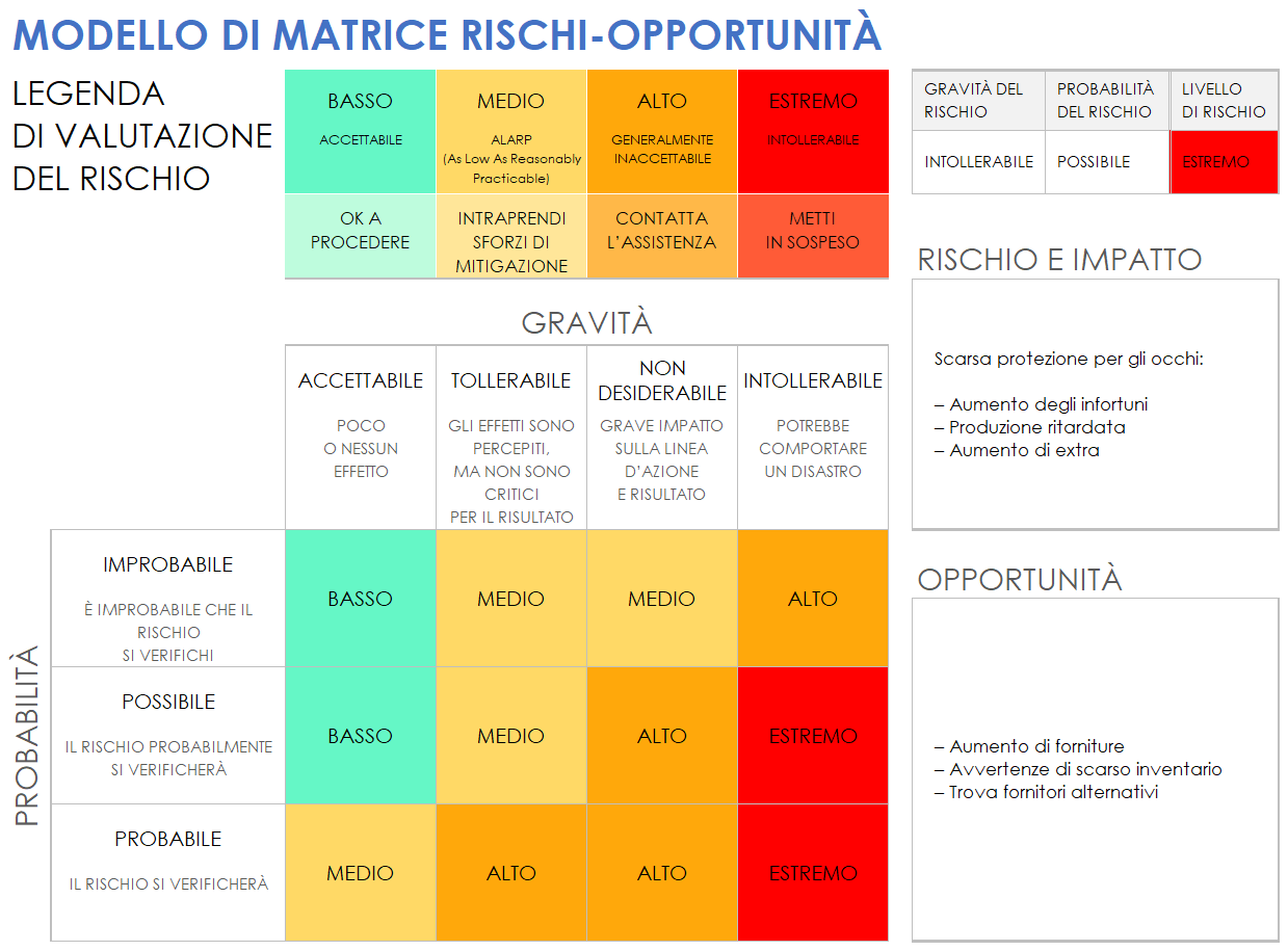 Modello di matrice per rischi e opportunità