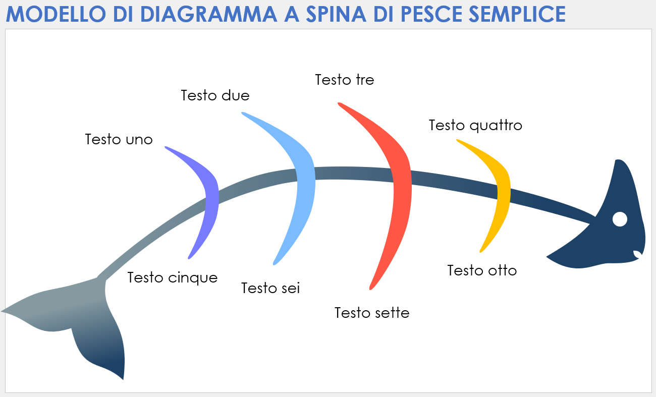 Modello di diagramma a spina di pesce semplice