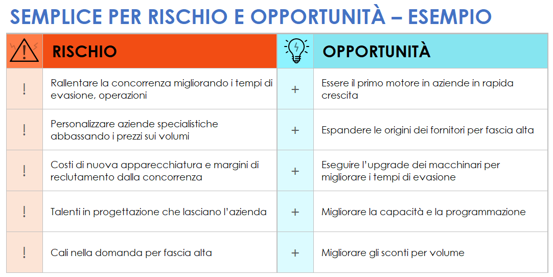 Modello di esempio semplice per rischi e opportunità