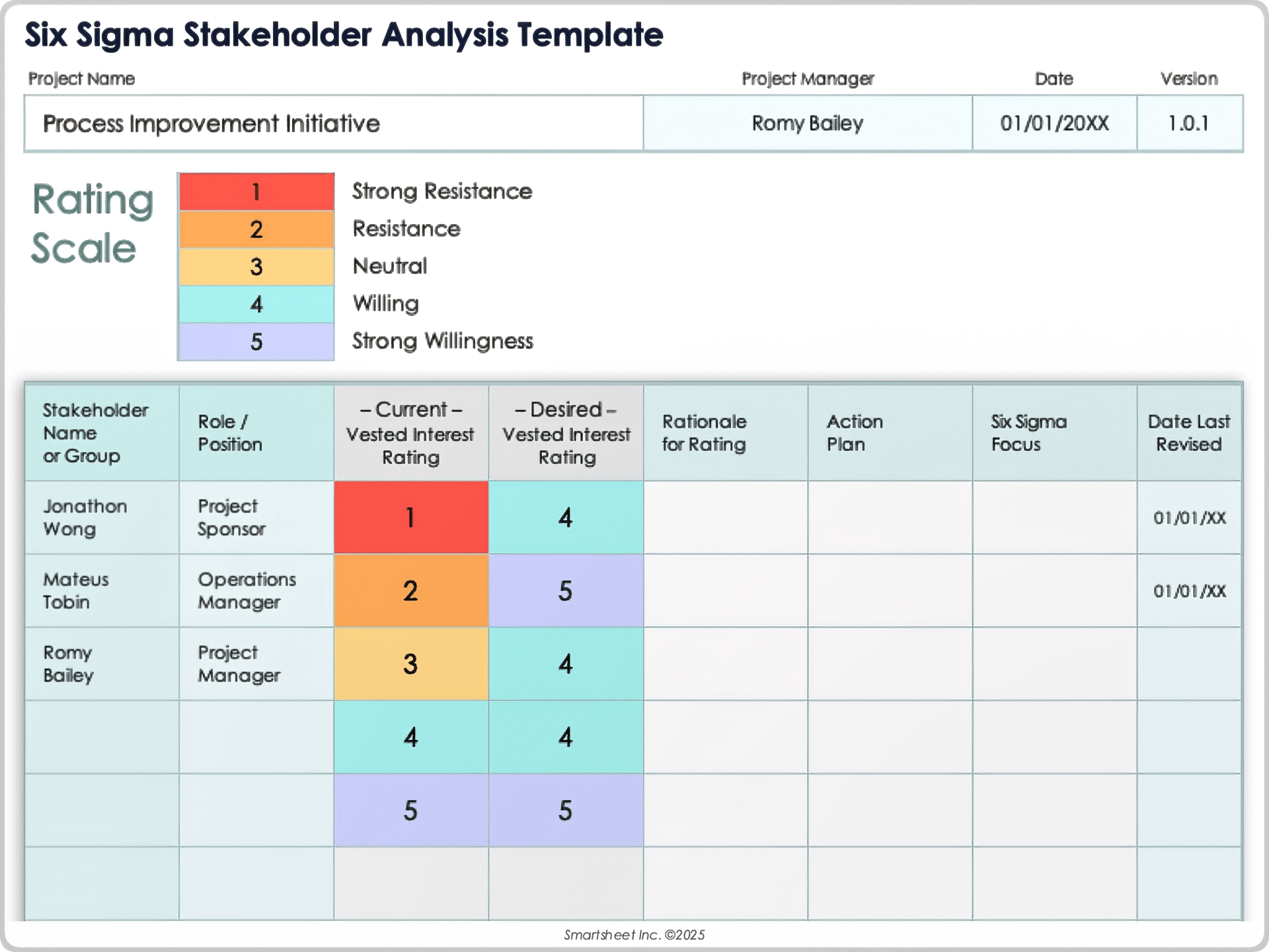 Modello Six Sigma per l'analisi degli stakeholder