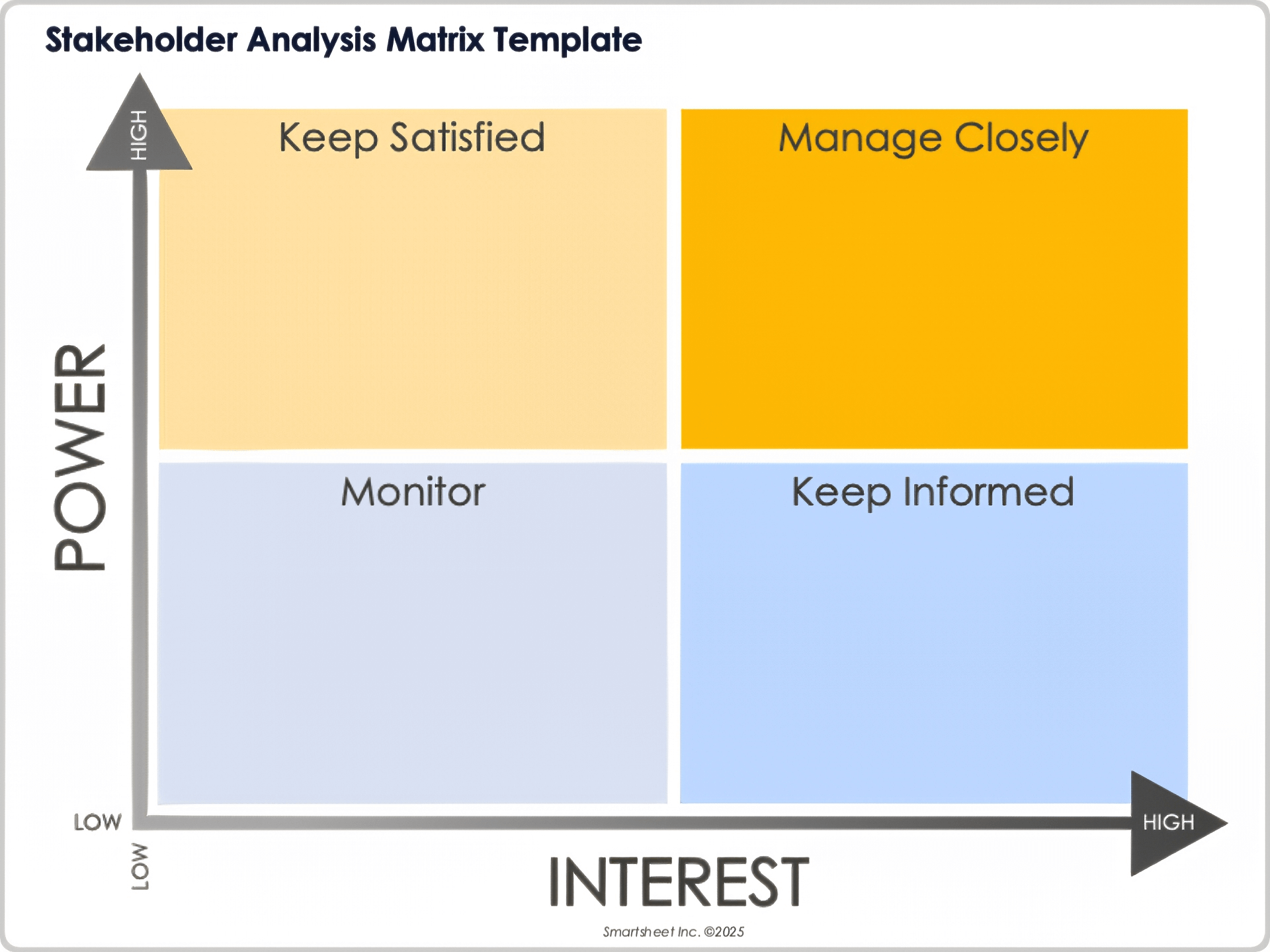 Modello di matrice di analisi degli stakeholder