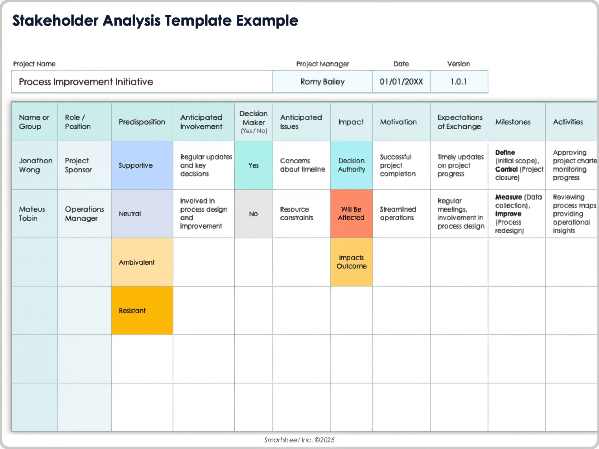 Esempio di modello di analisi degli stakeholder