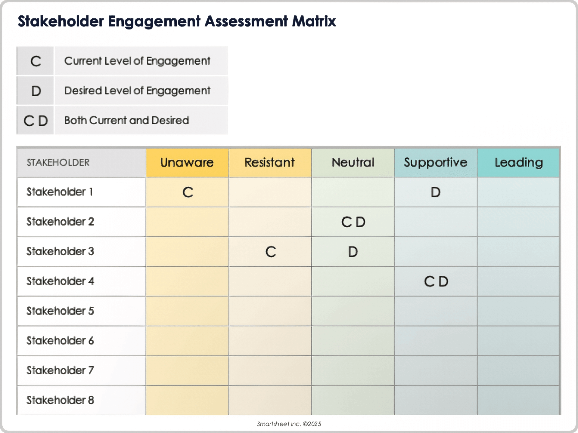 Modello di matrice di valutazione del coinvolgimento degli stakeholder