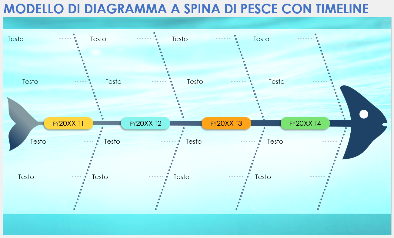 Modello di diagramma a spina di pesce con timeline