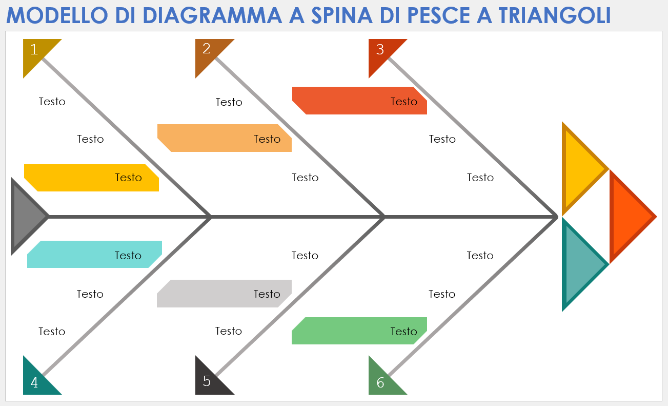 Modello di diagramma a spina di pesce a triangoli