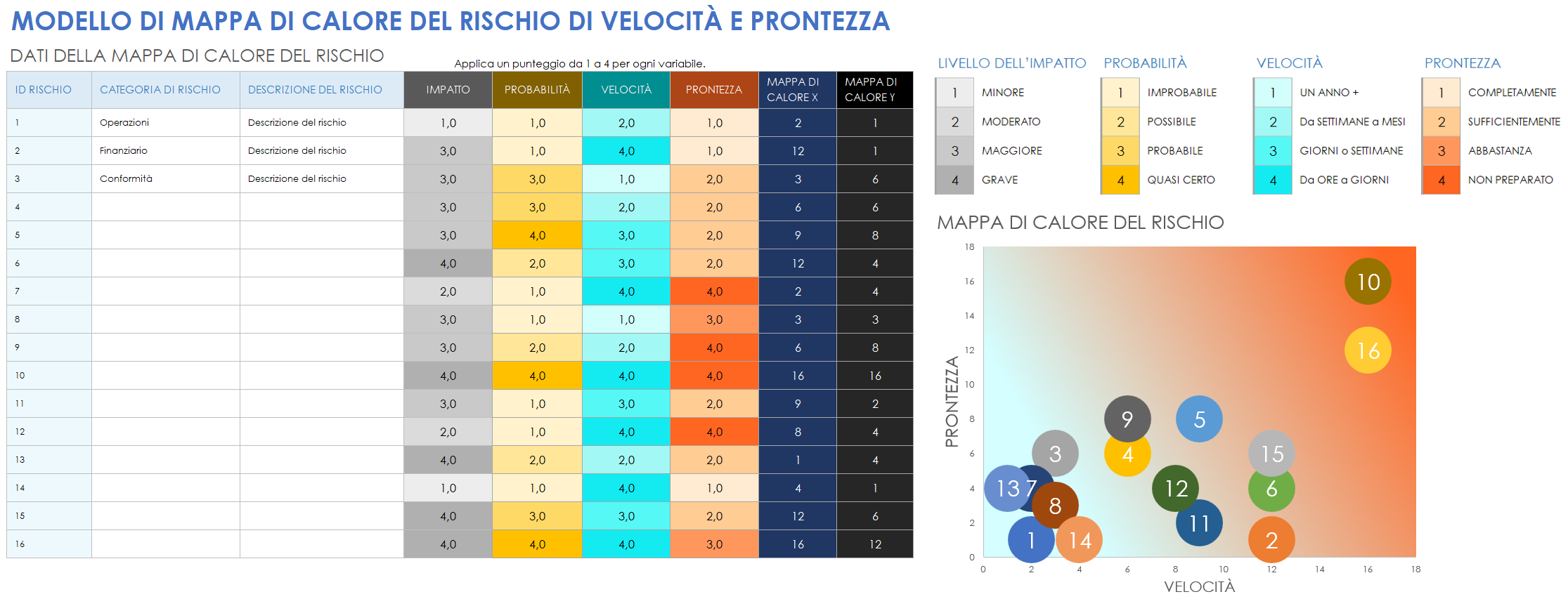 Modello di mappa di calore dei rischi per velocità e preparazione