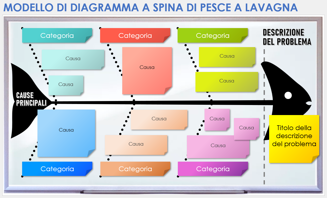 Modello di diagramma a spina di pesce a lavagna