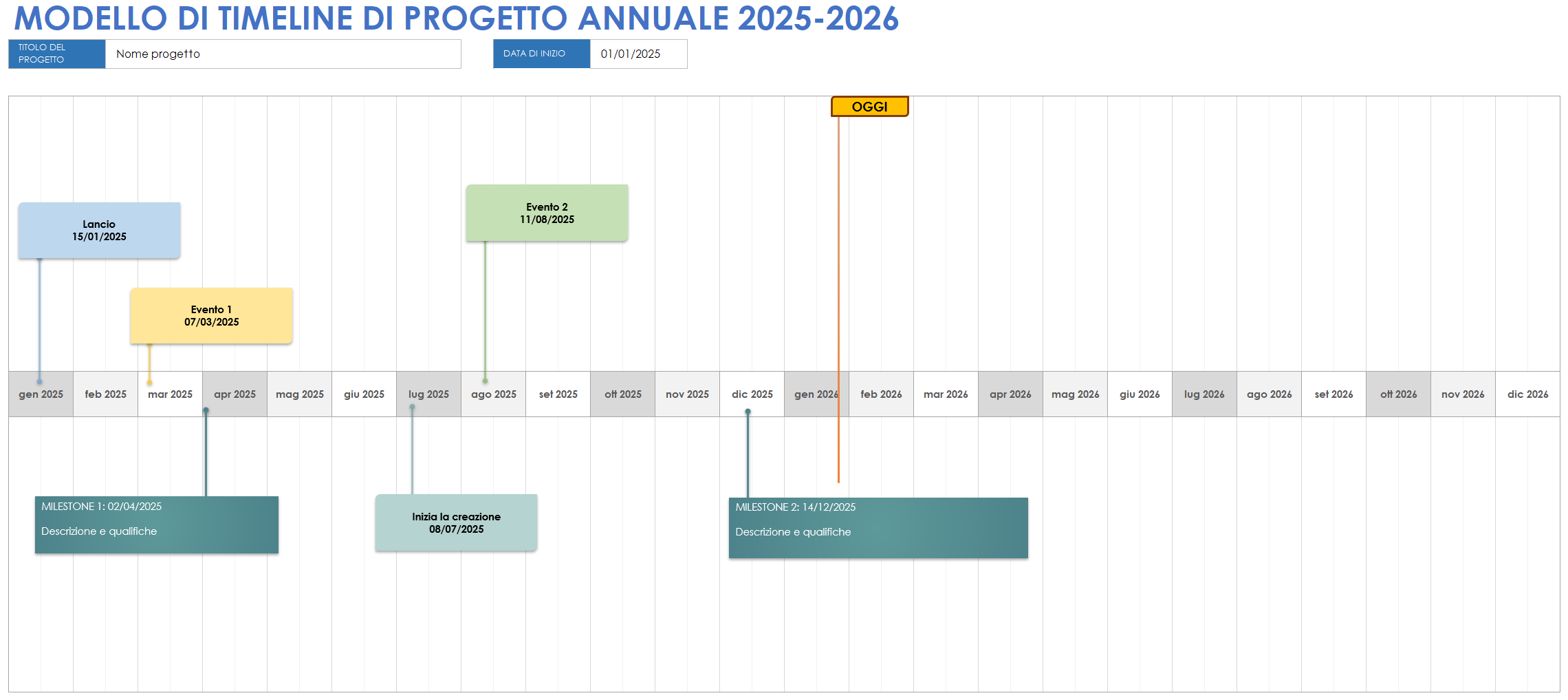 Modello di timeline annuale del progetto 2025-2026