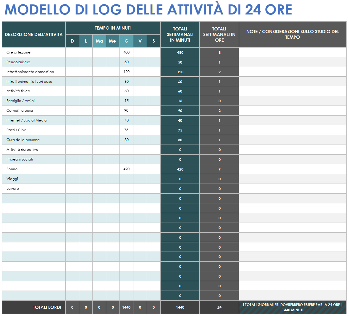  Modello di registro delle attività di 24 ore