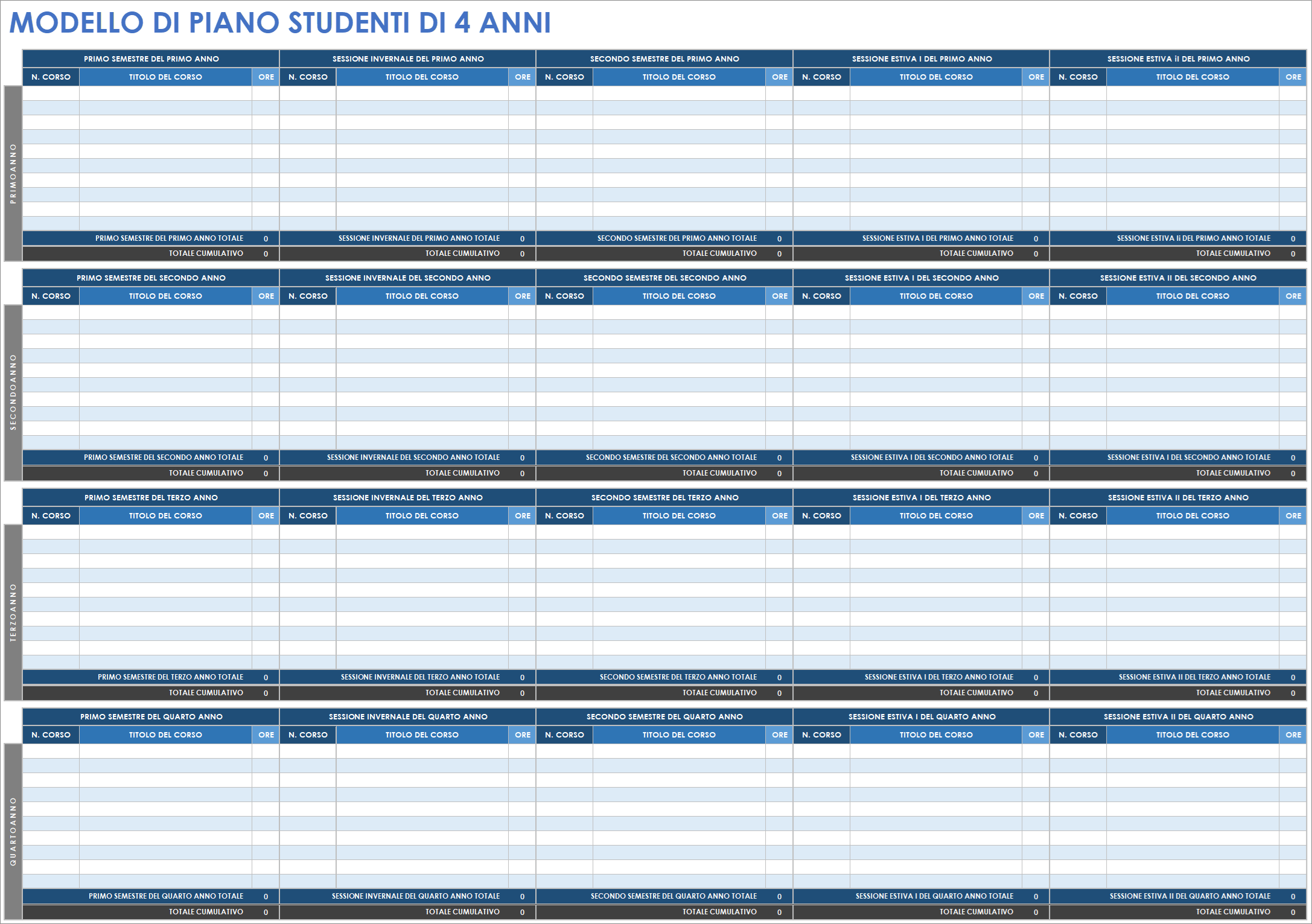  Modello di piano per studenti quadriennale