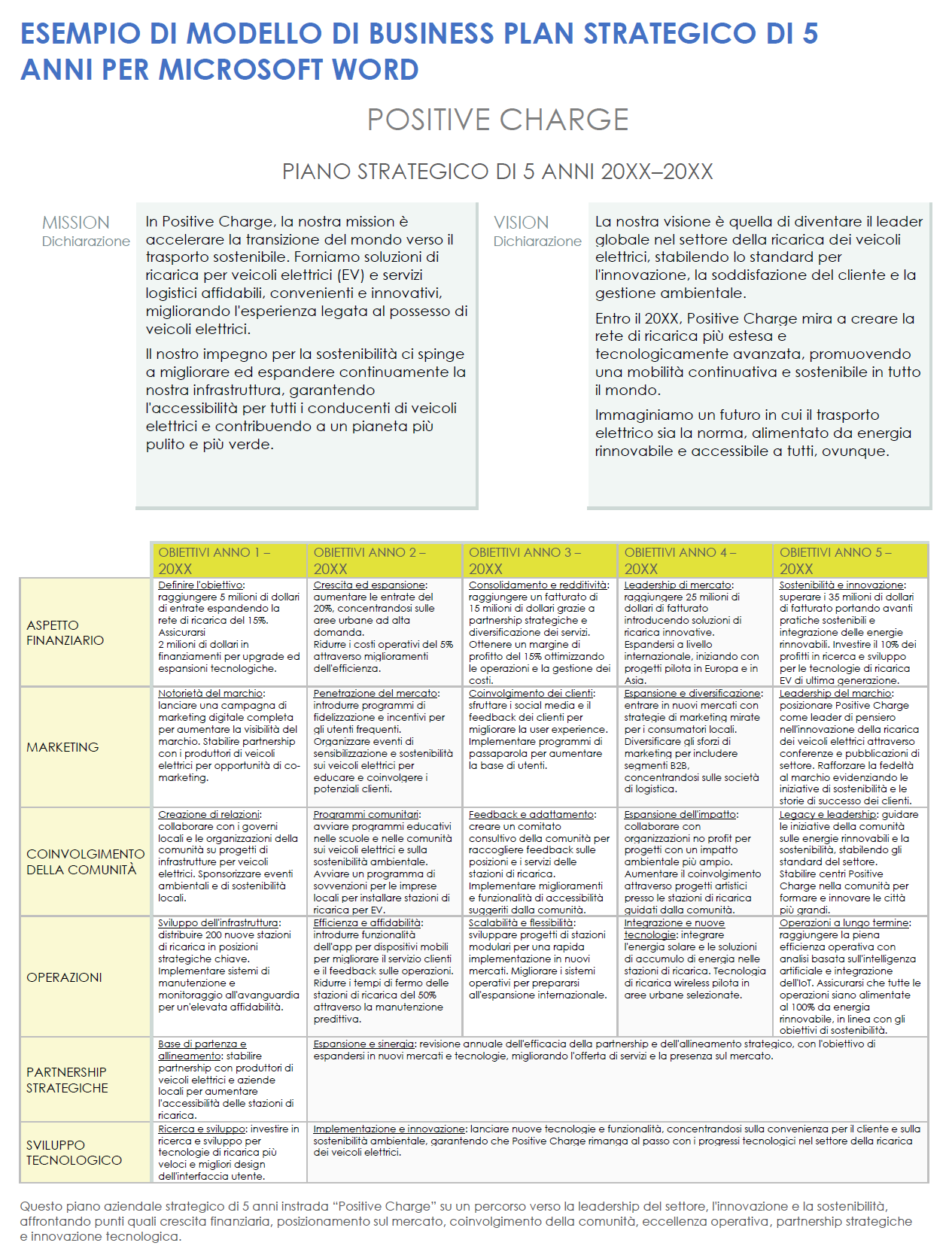 Esempio di modello di pianificazione della strategia aziendale di 5 anni per Microsoft Word