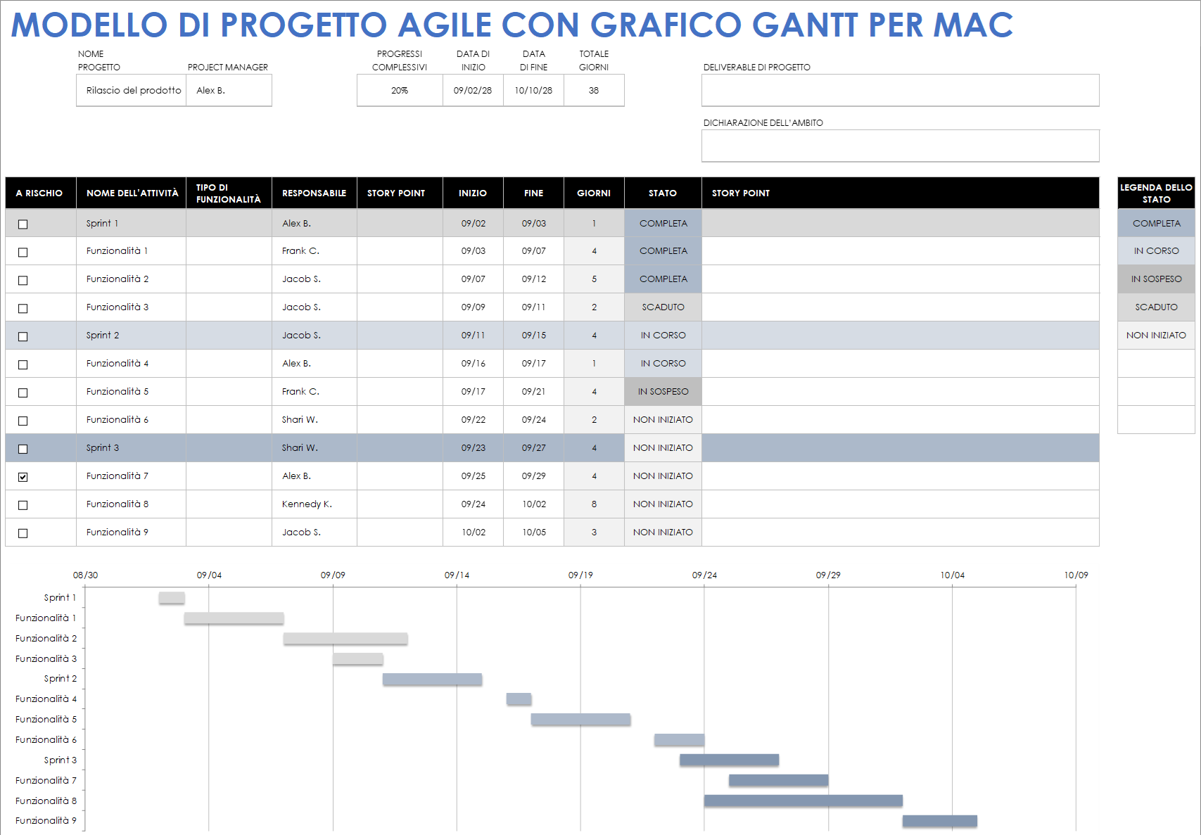 Modello di progetto Agile con diagramma di Gantt per Mac