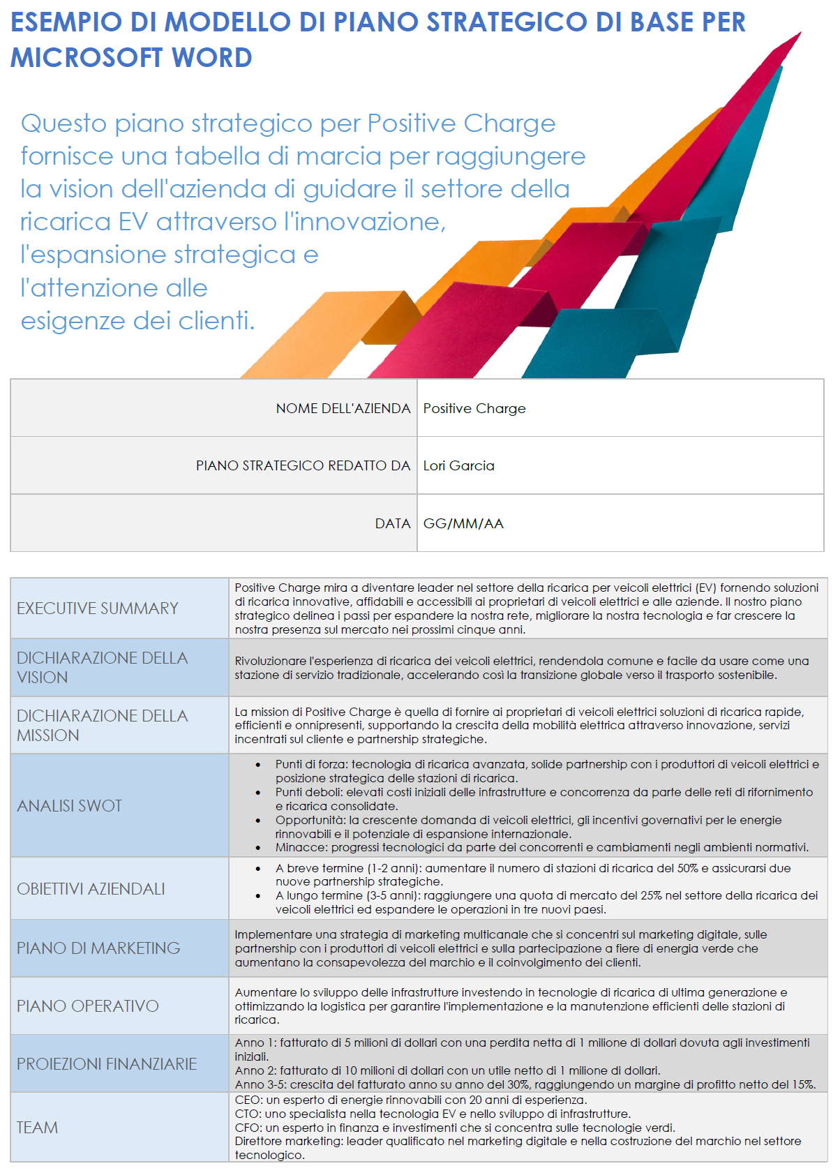 Esempio di modello di piano strategico di base per Microsoft Word