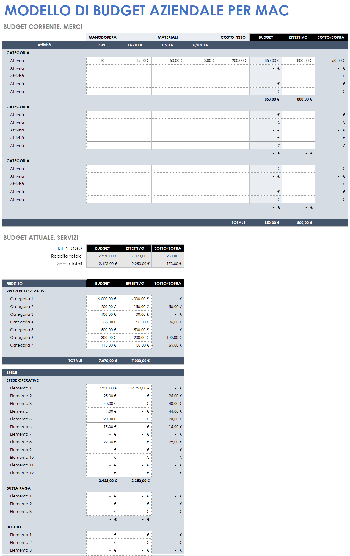 Modello di budget aziendale per Mac