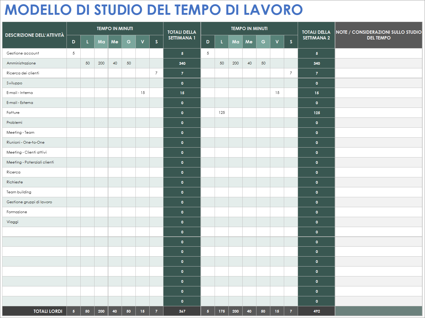  Modello di studio in tempo aziendale