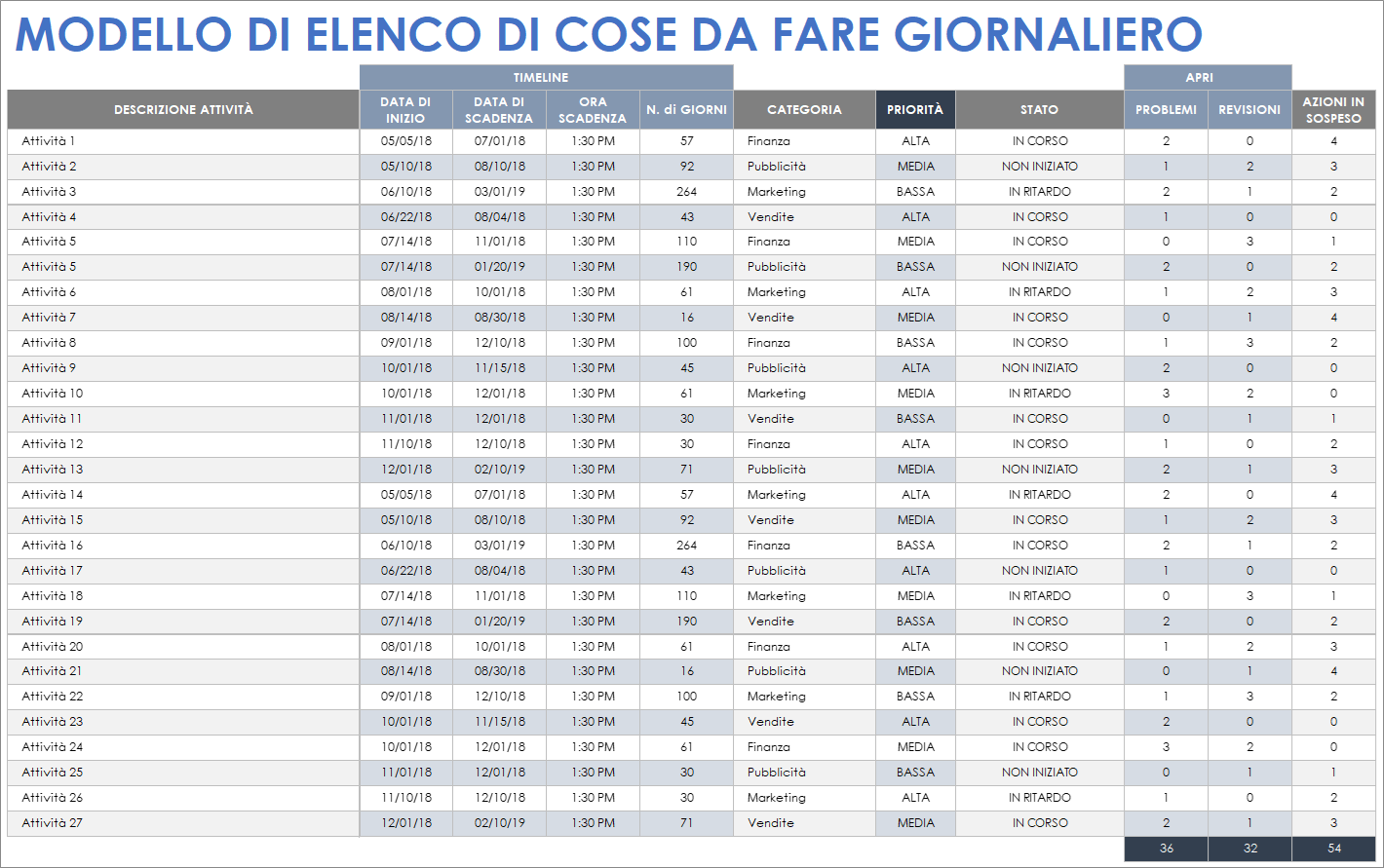 Modello di elenco di cose da fare giornaliero