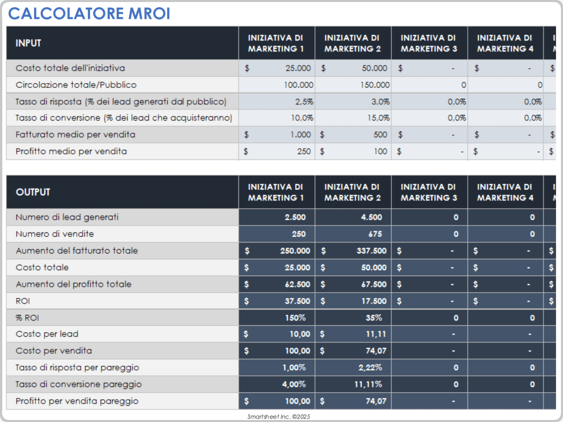 Calcolatore del ritorno sull'investimento del marketing MROI