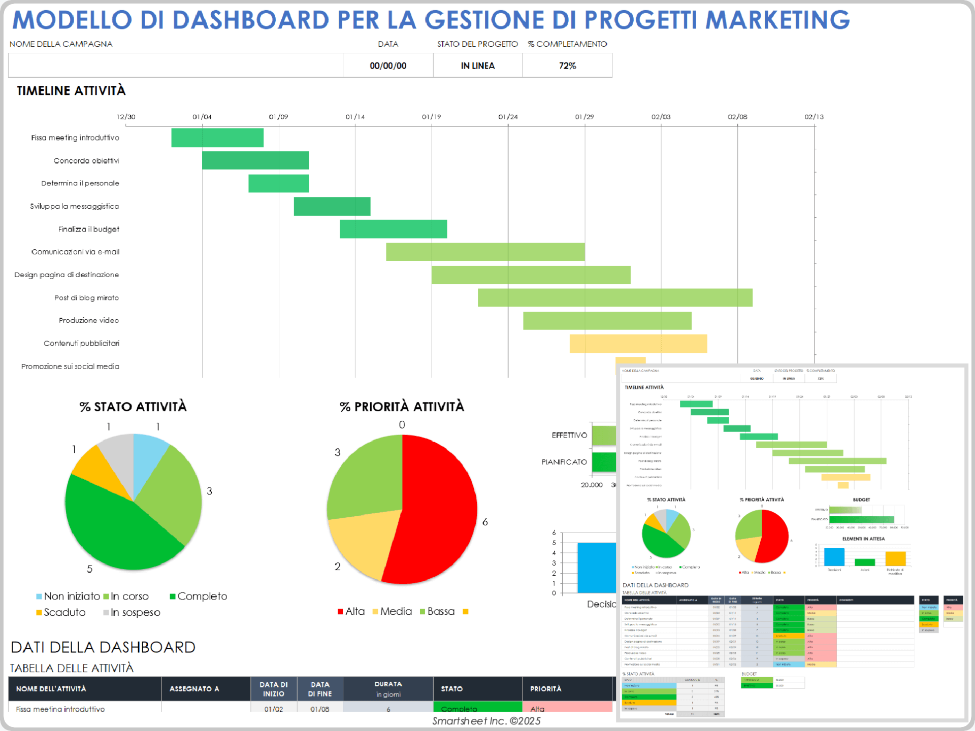 Modello di dashboard per la gestione dei progetti di marketing