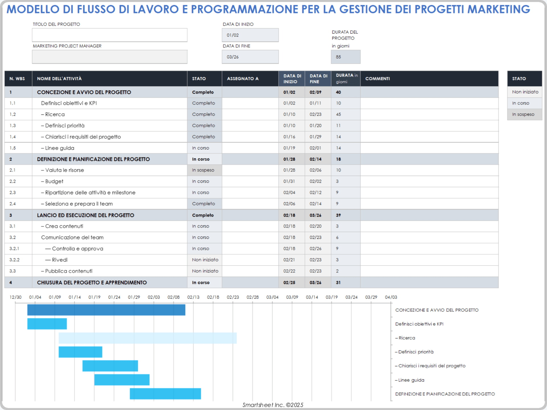 Modello di pianificazione della gestione del progetto di marketing