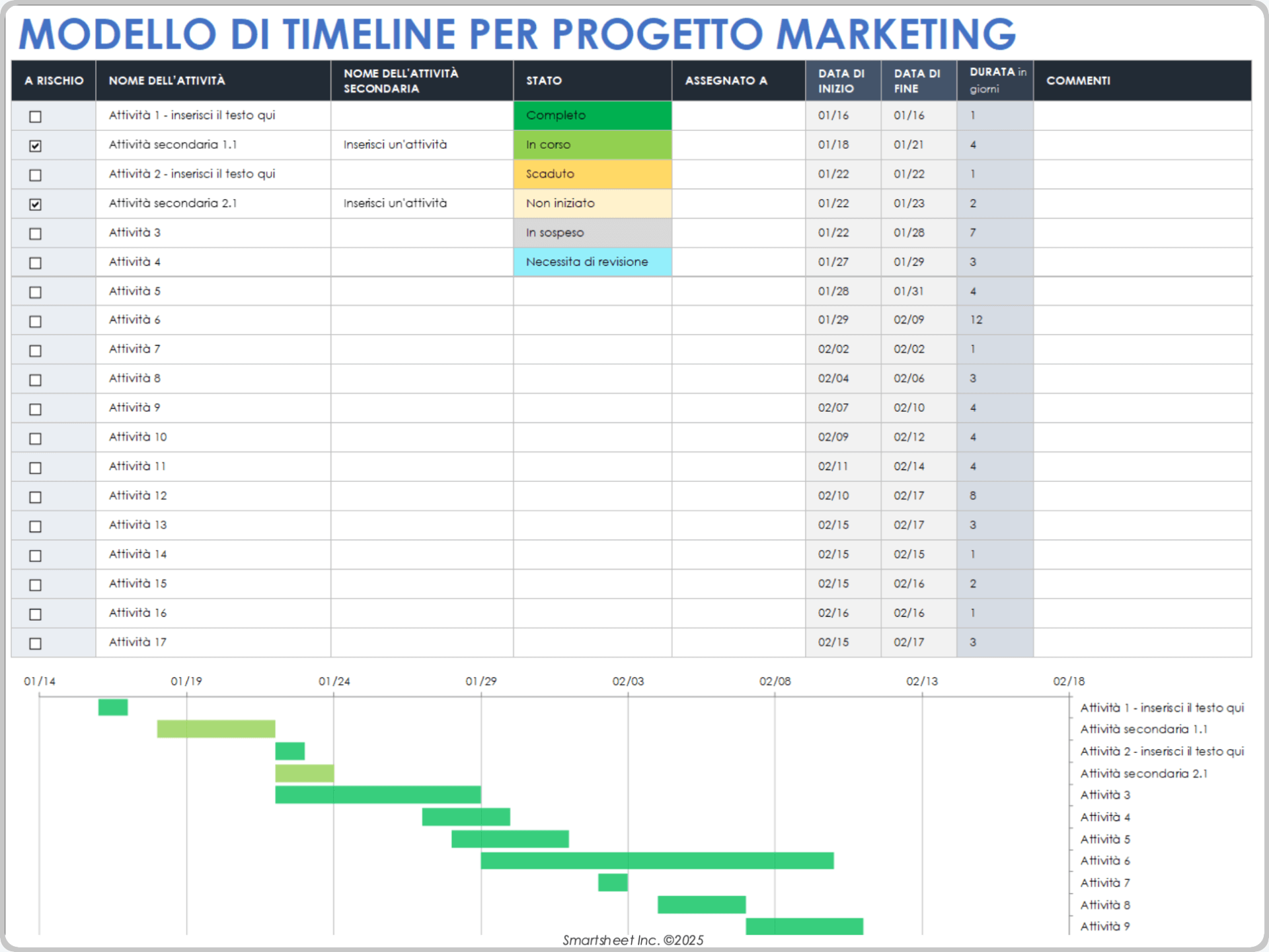 Modello di cronologia del progetto di marketing