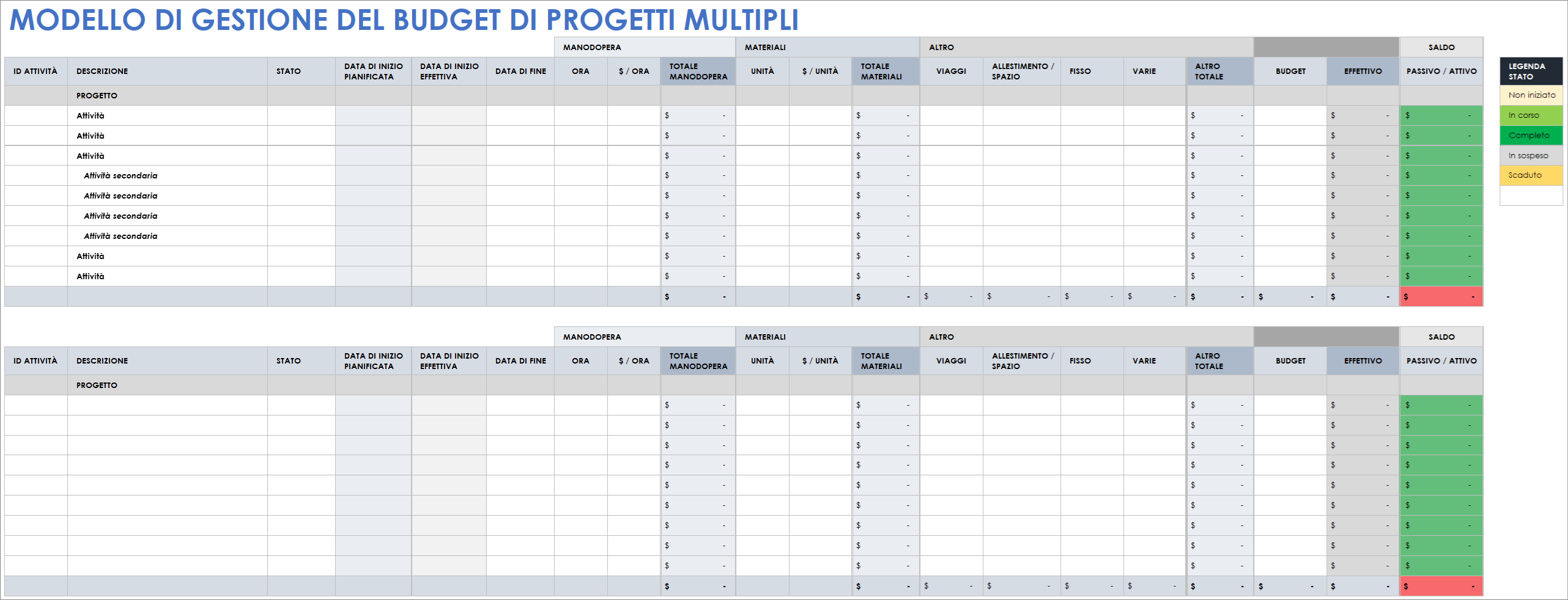 Modello di gestione del budget di progetti multipli