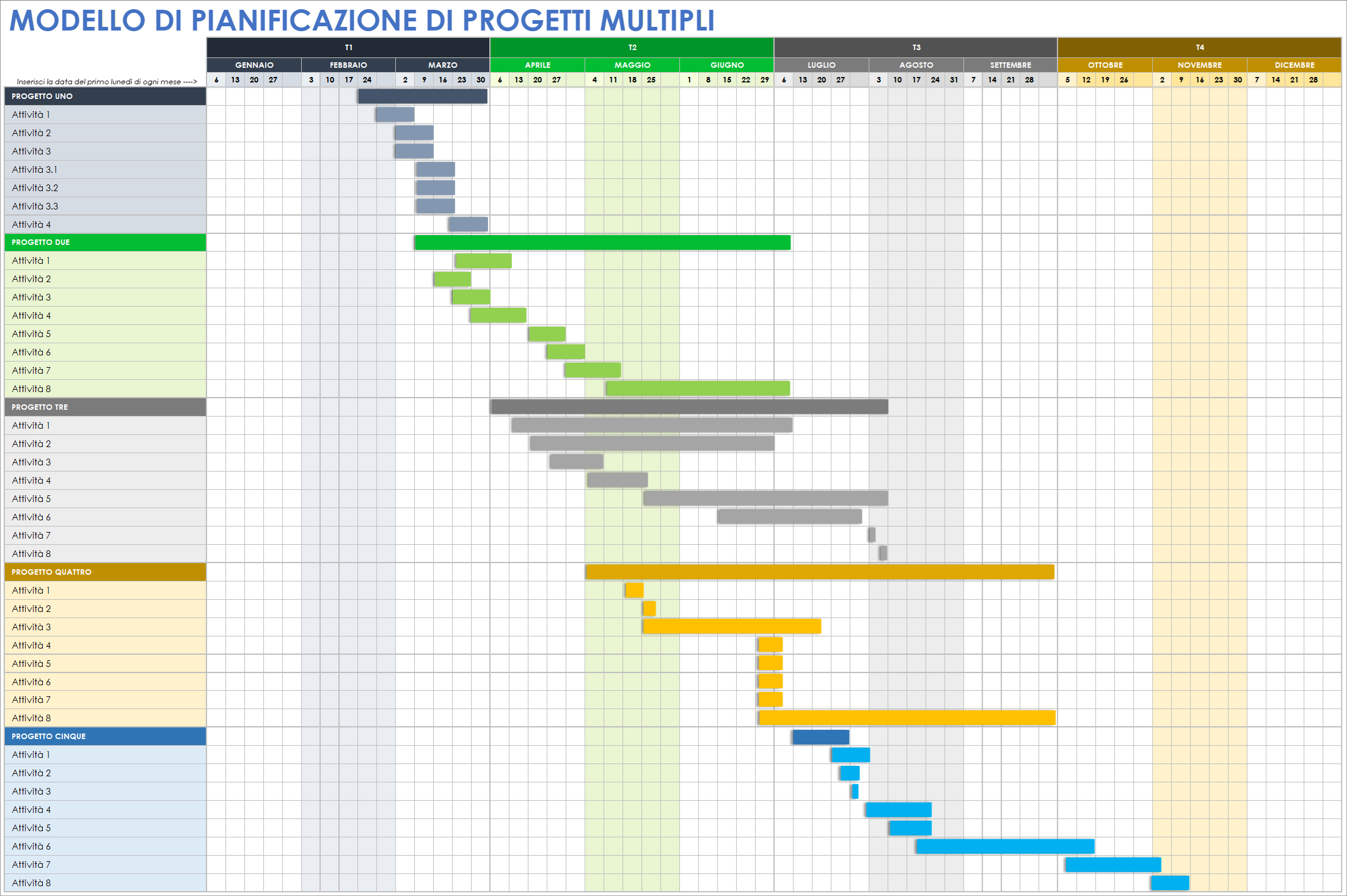 Modello per programmazione di più progetti