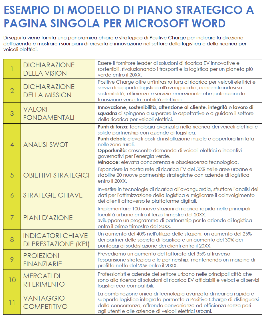 Esempio di modello da una pagina di pianificazione della strategia aziendale per Microsoft Word