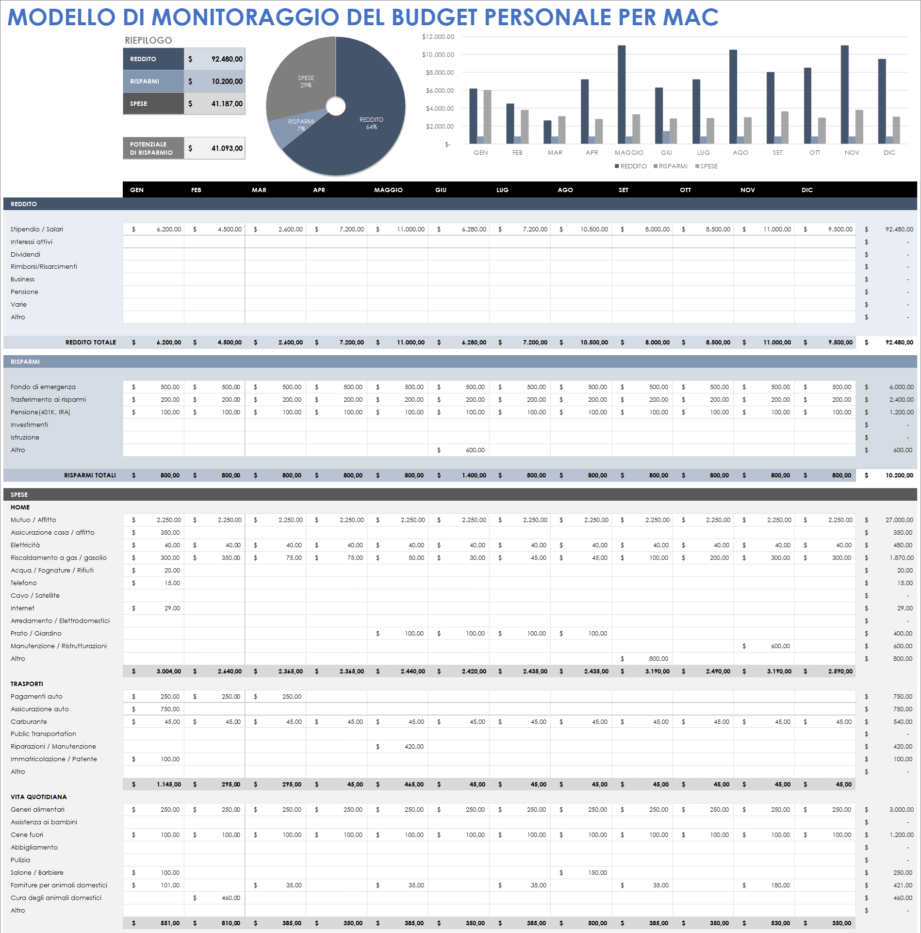 Modello di monitoraggio del budget personale per Mac