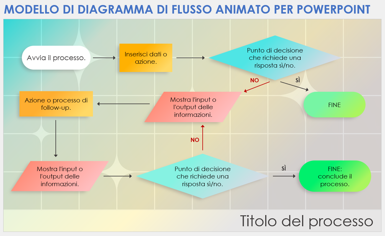 Modello di diagramma di flusso animato per PowerPoint
