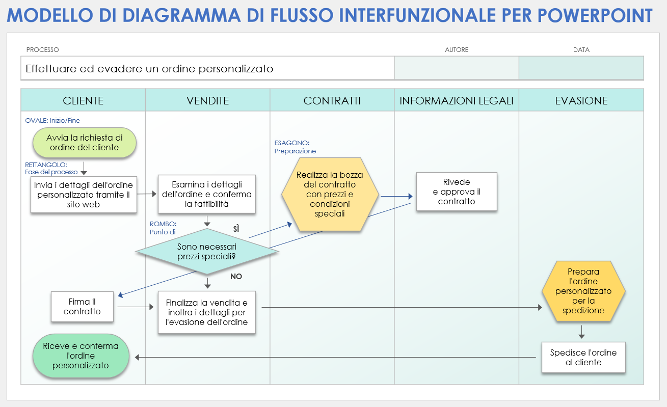 Modello di diagramma di flusso interfunzionale di PowerPoint