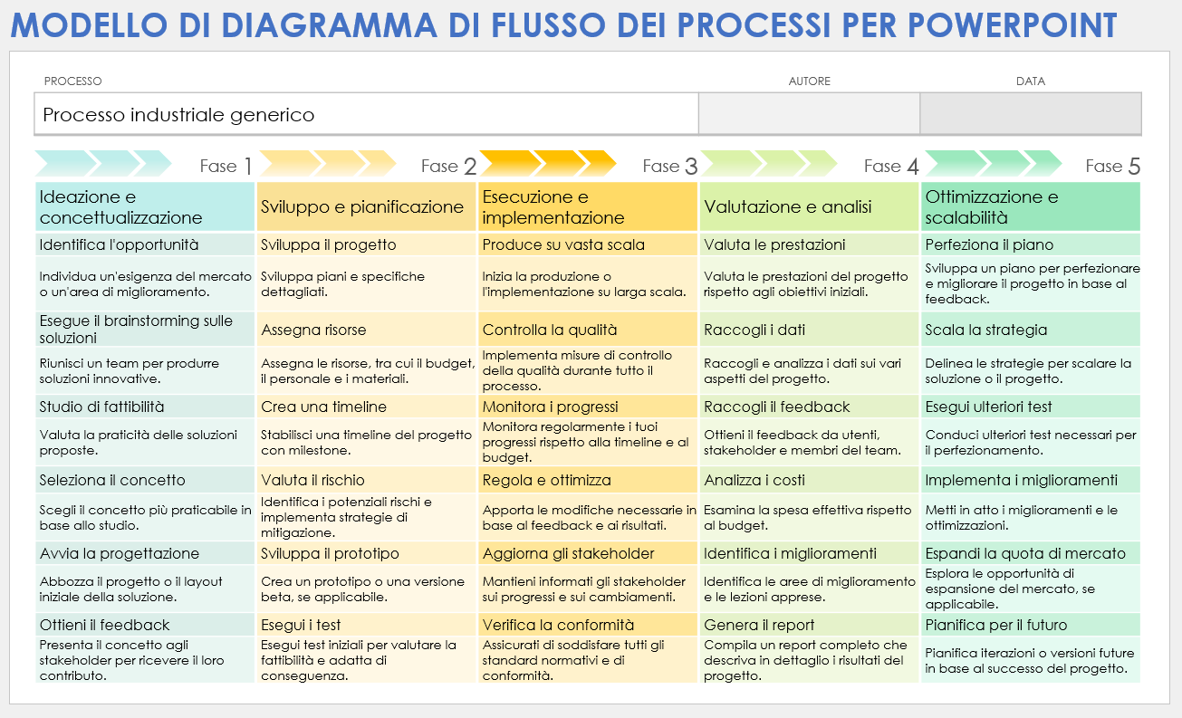  Modello di diagramma di flusso del processo PowerPoint