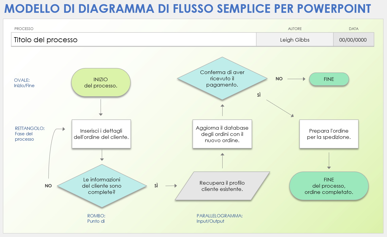 Modello di diagramma di flusso semplice di PowerPoint