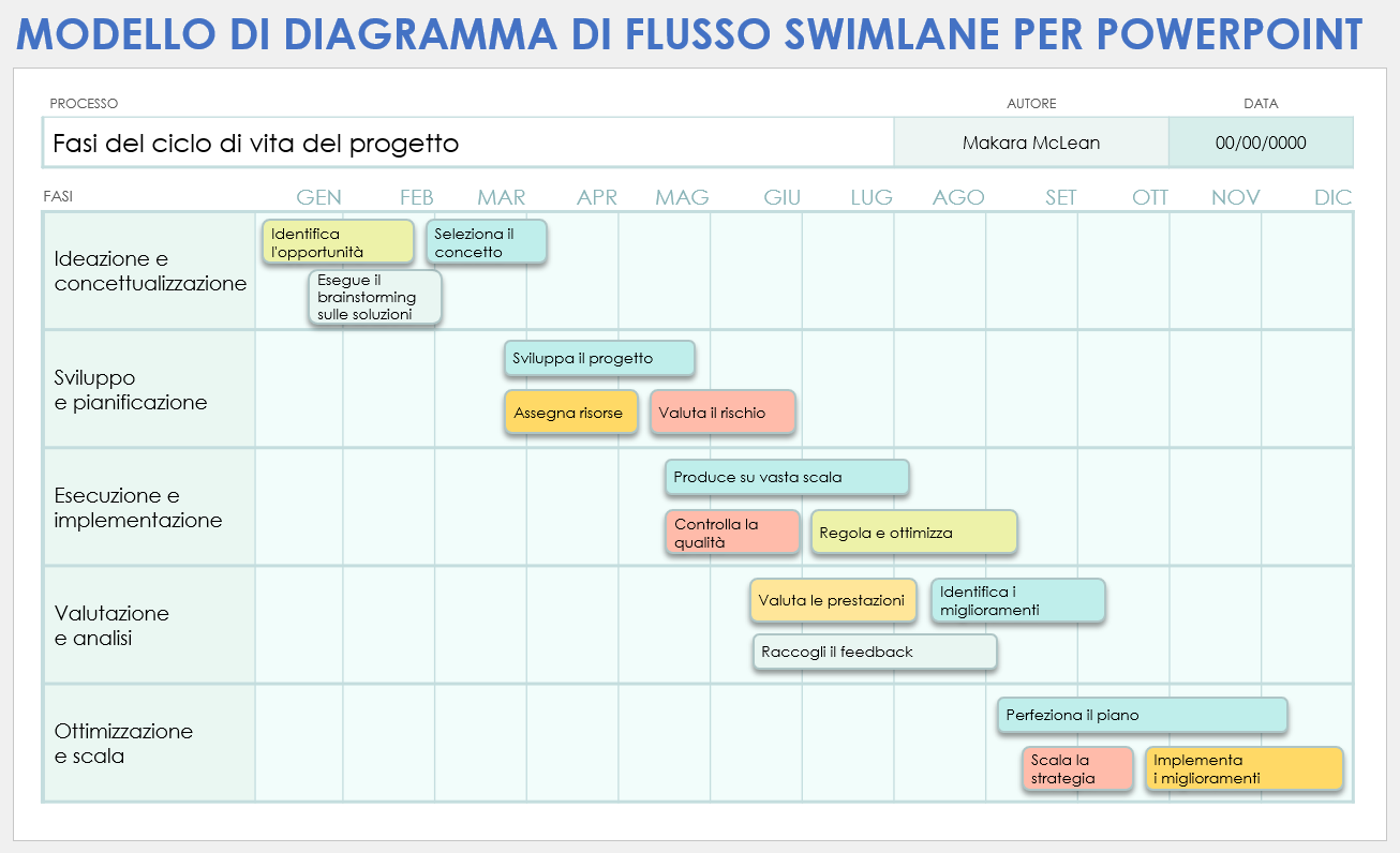 Modello di diagramma di flusso swimlane di PowerPoint