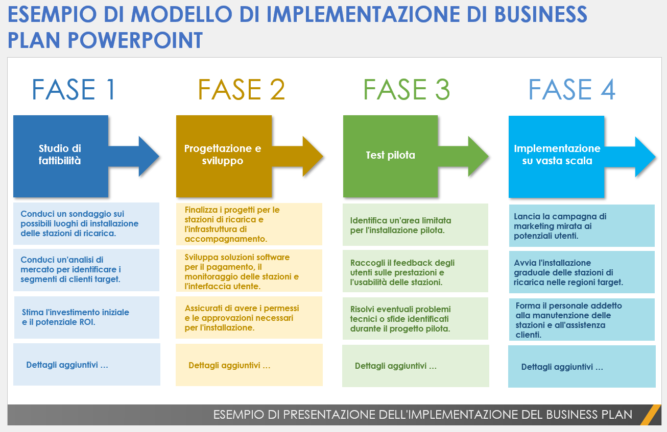 Esempio di modello del piano aziendale di implementazione di PowerPoint