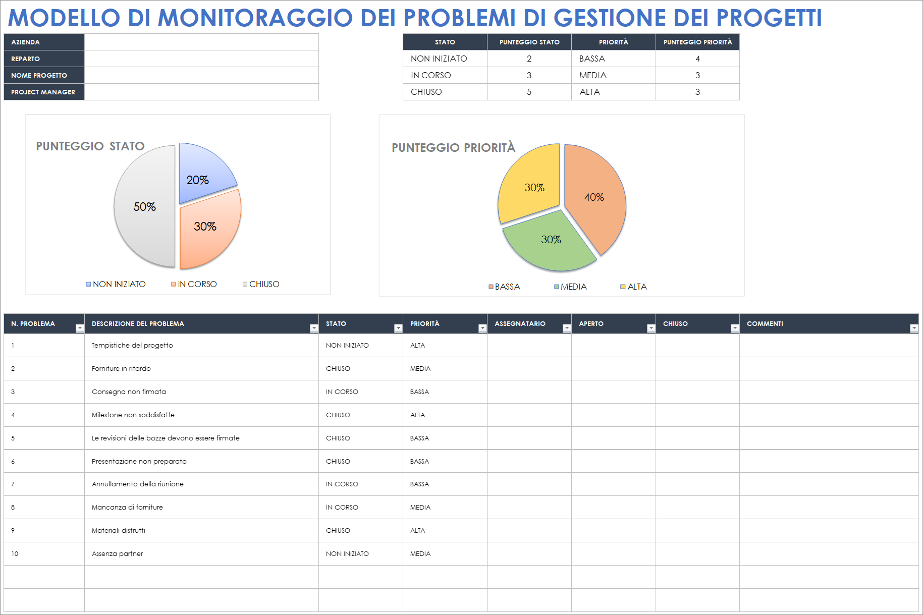 Modello per il monitoraggio dei problemi di gestione dei progetti