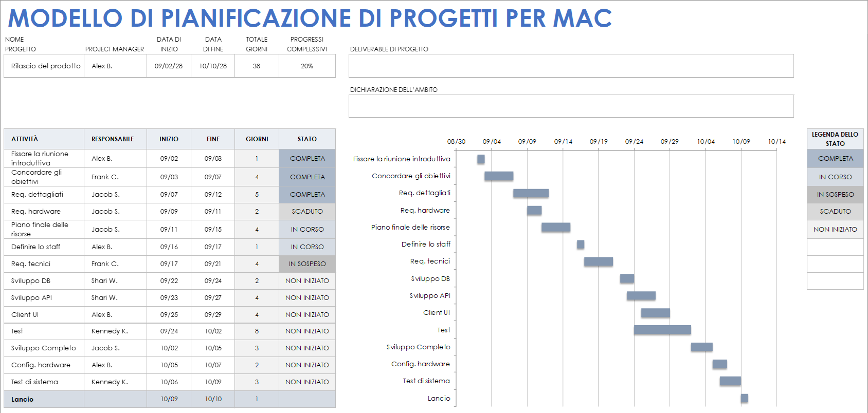 Modello di pianificazione di progetti per Mac