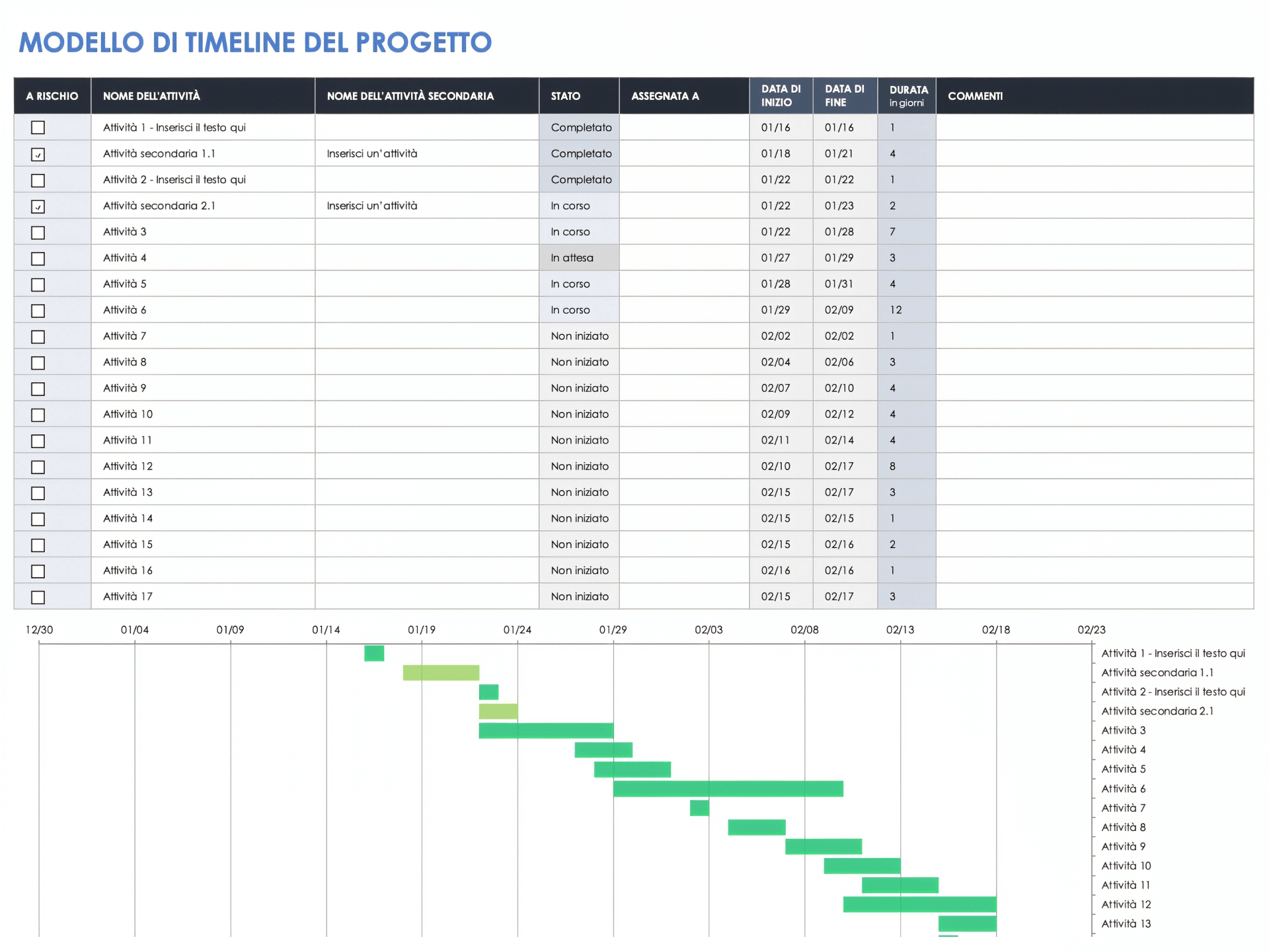 Modello di cronologia del progetto