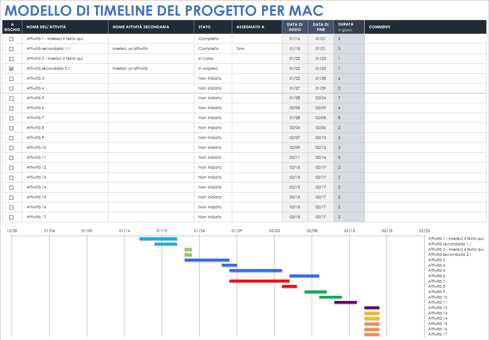 Modello di timeline di progetto per Mac