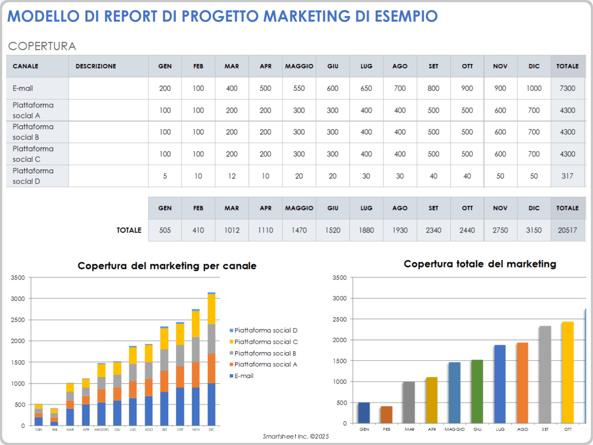 Modello di report di progetto di marketing di esempio