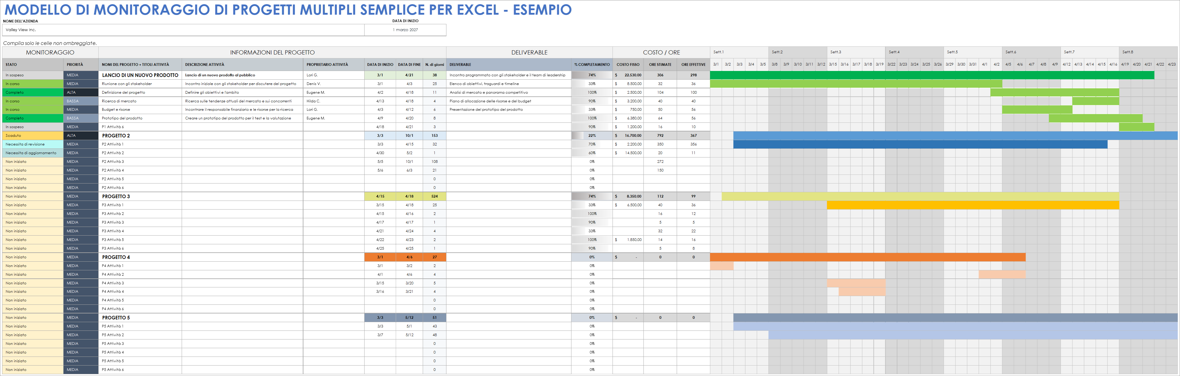 Esempio del modello semplice di monitoraggio di più progetti per Excel