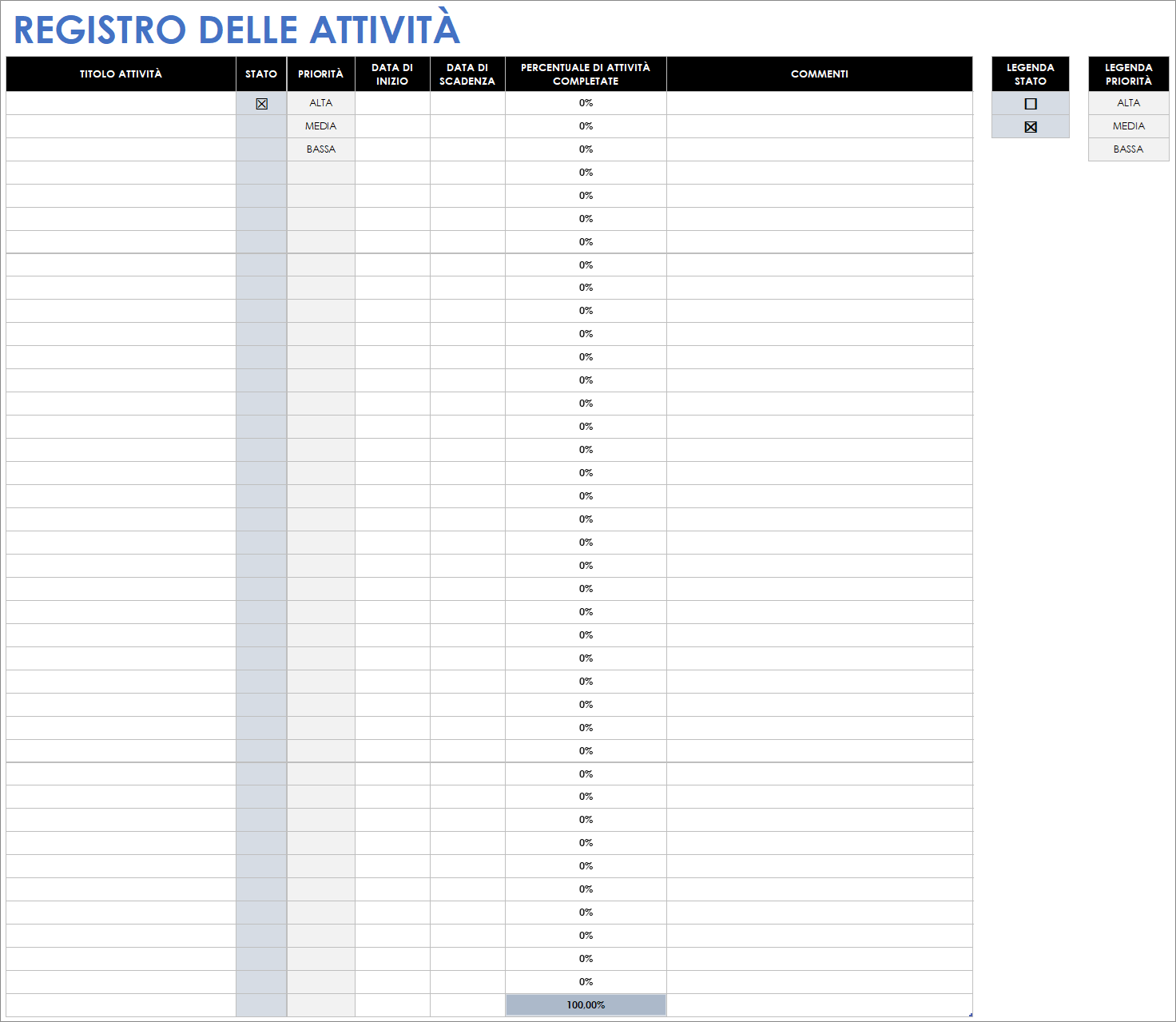  Modello di monitoraggio delle attività