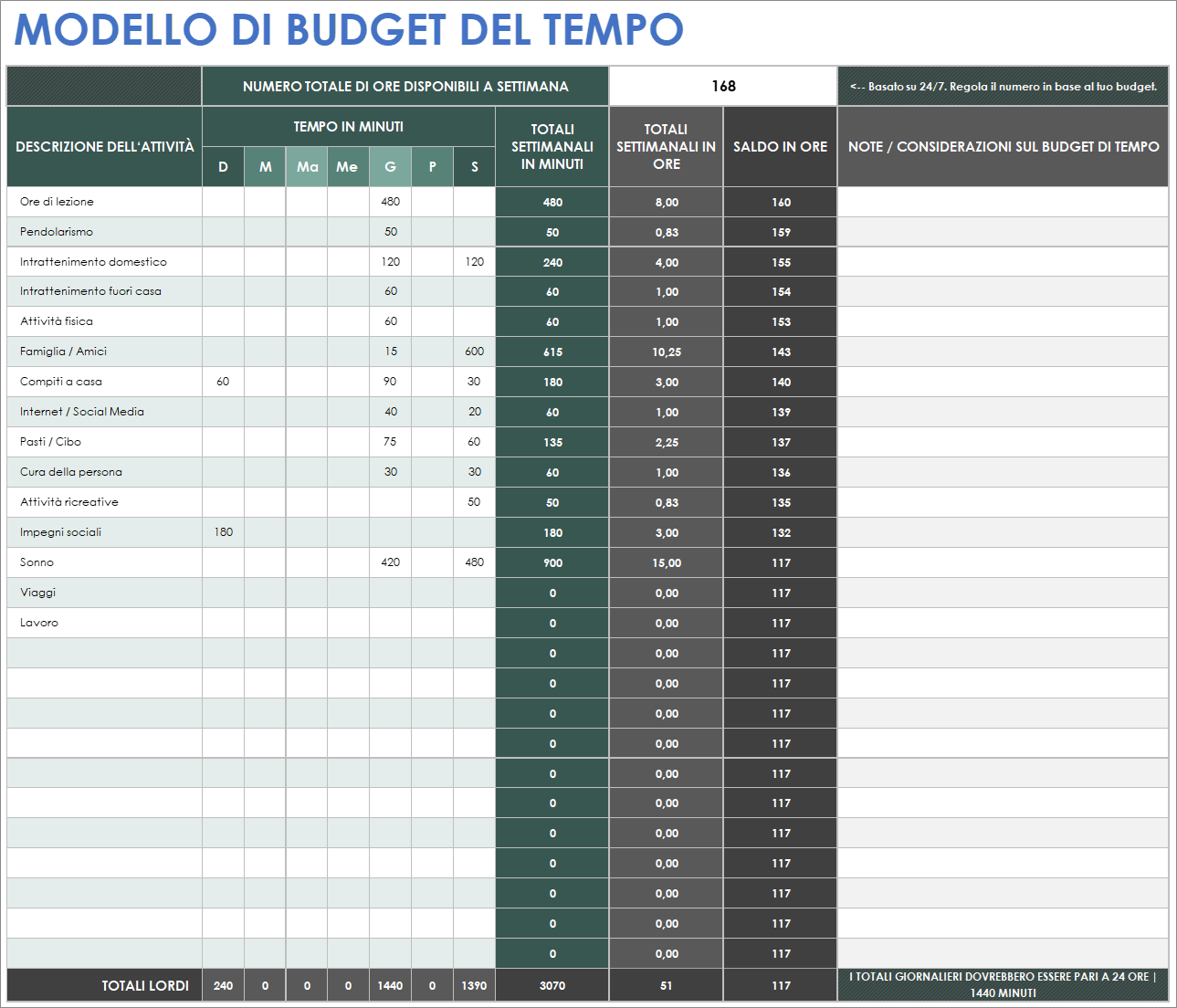  Modello di budget temporale