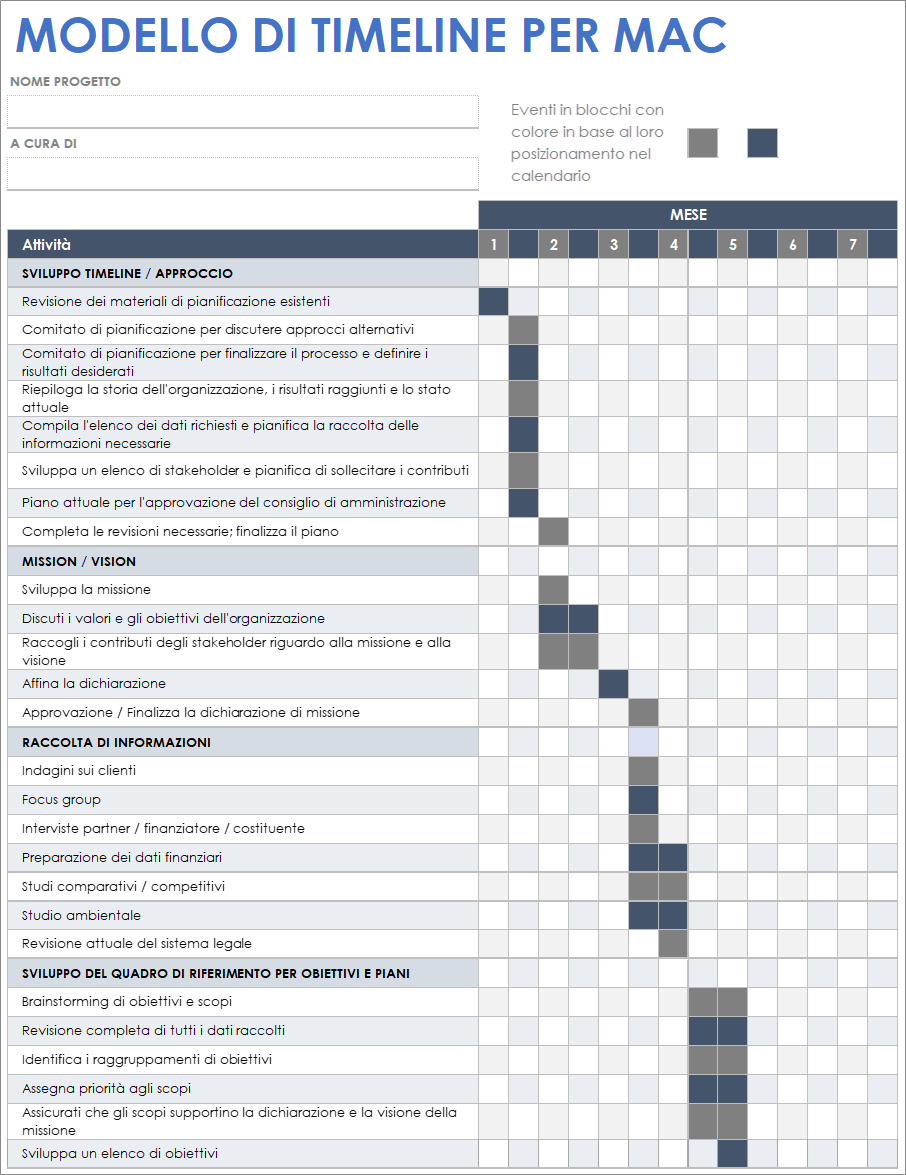 Modello di timeline per Mac