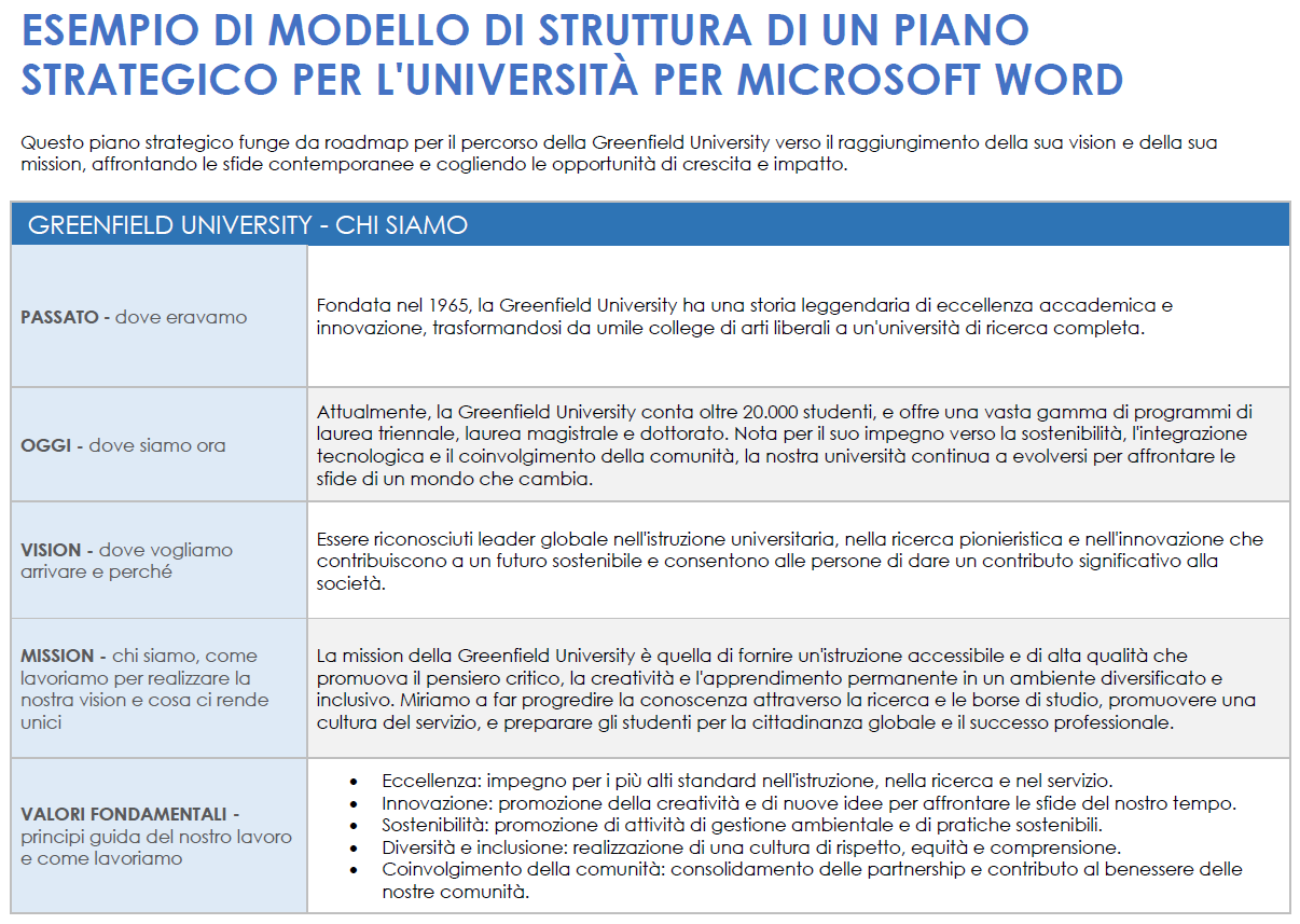 Modello di definizione della pianificazione strategica universitaria per Microsoft Word