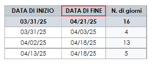 data di fine nel tracker per progetti