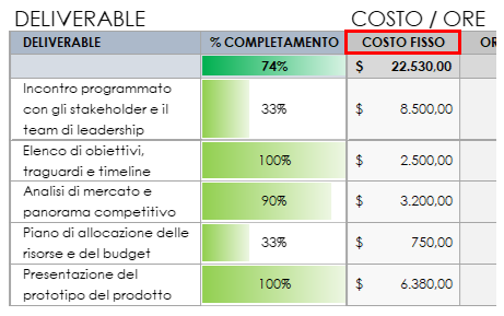 costo fisso tracker per progetti